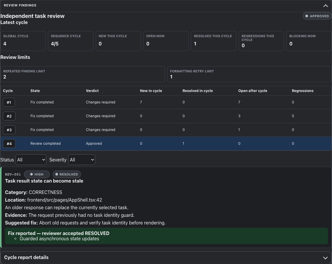 Task review panel showing four review cycles and a resolved finding